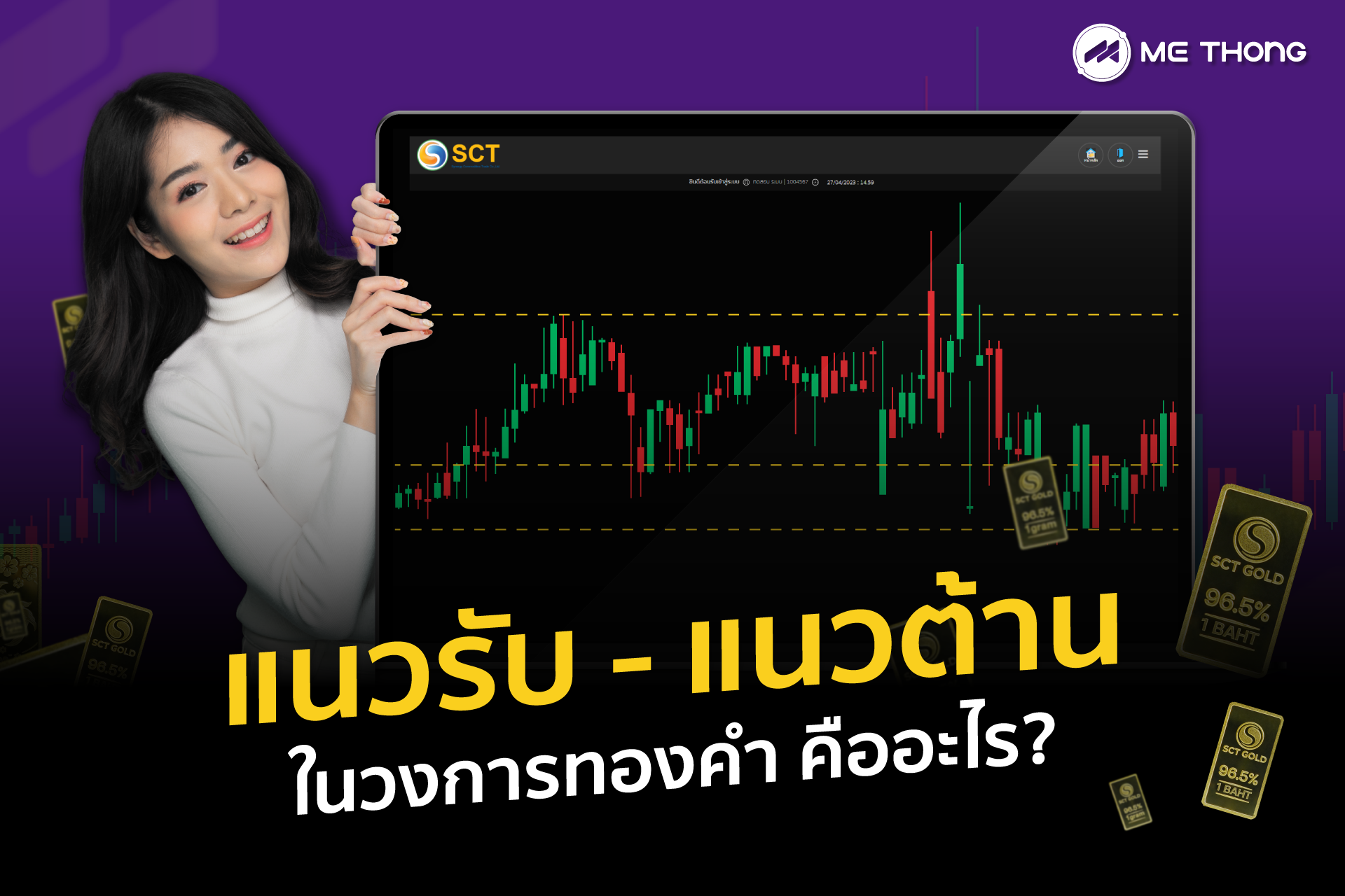 แนวรับ แนวต้าน